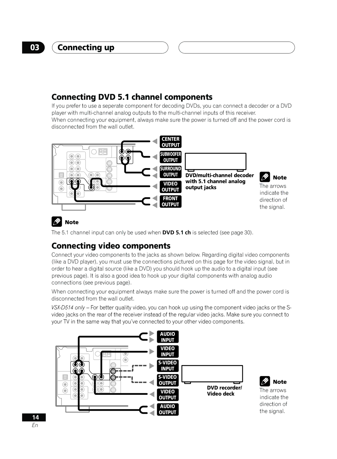 Pioneer D514, VSX-D414 manual Connecting up Connecting DVD 5.1 channel components, Connecting video components 