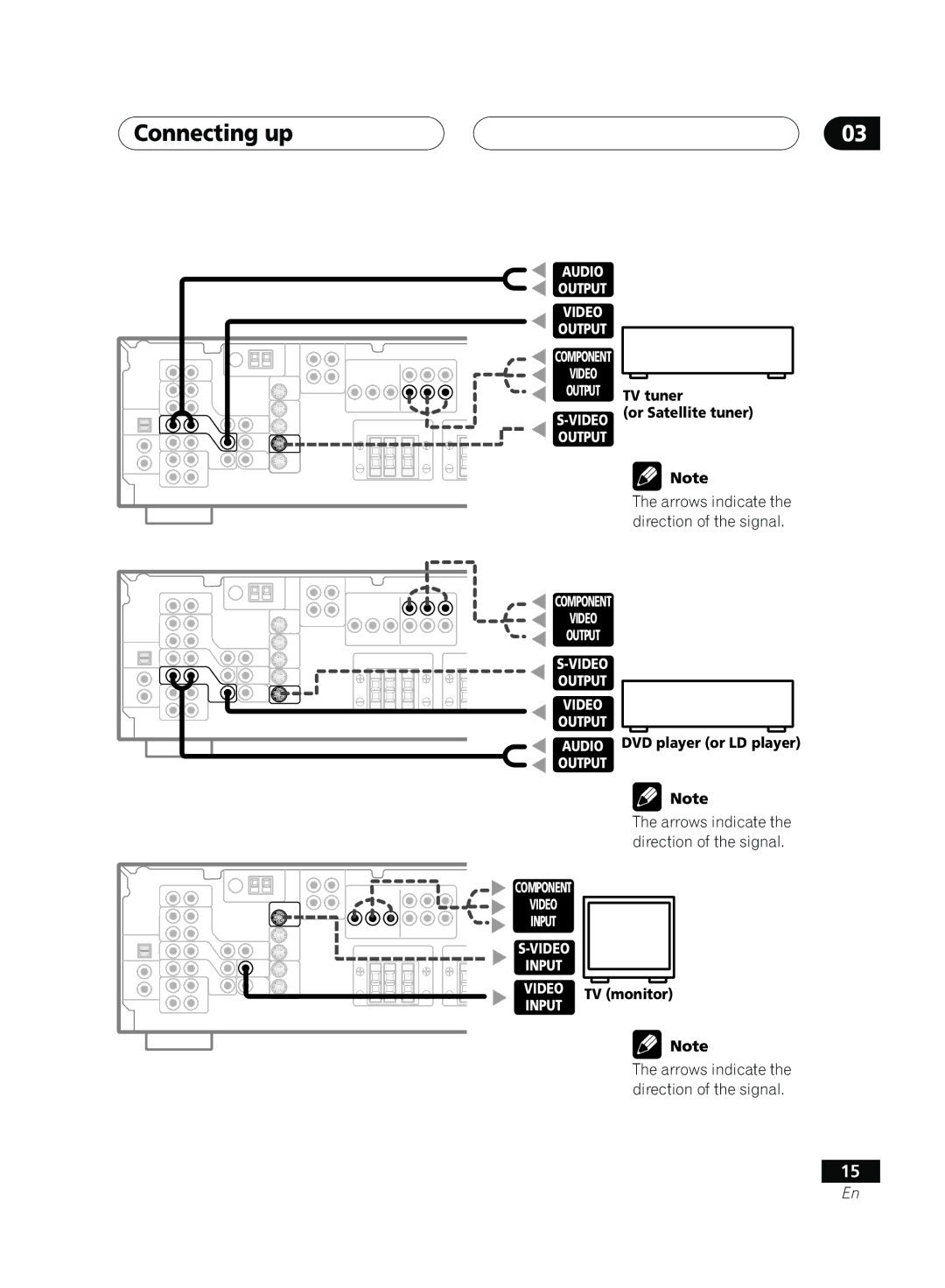 Pioneer VSX-D414, D514 manual Component Video Output 