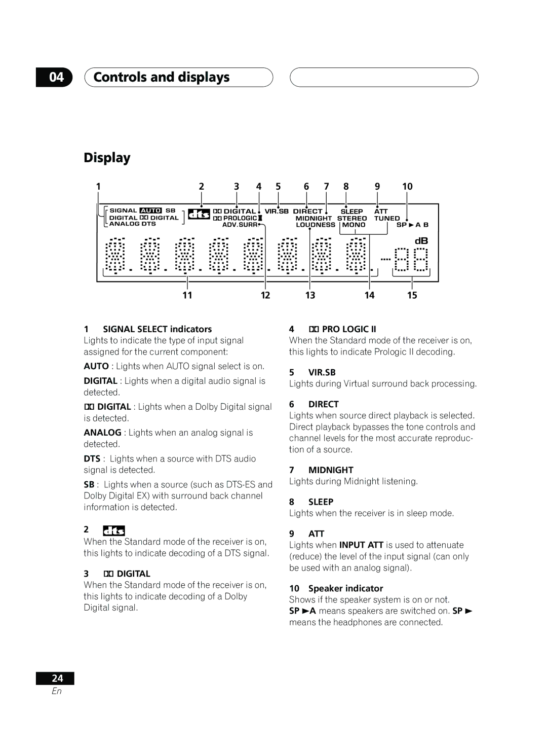 Pioneer D514, VSX-D414 manual Controls and displays Display, Signal Select indicators, Speaker indicator 