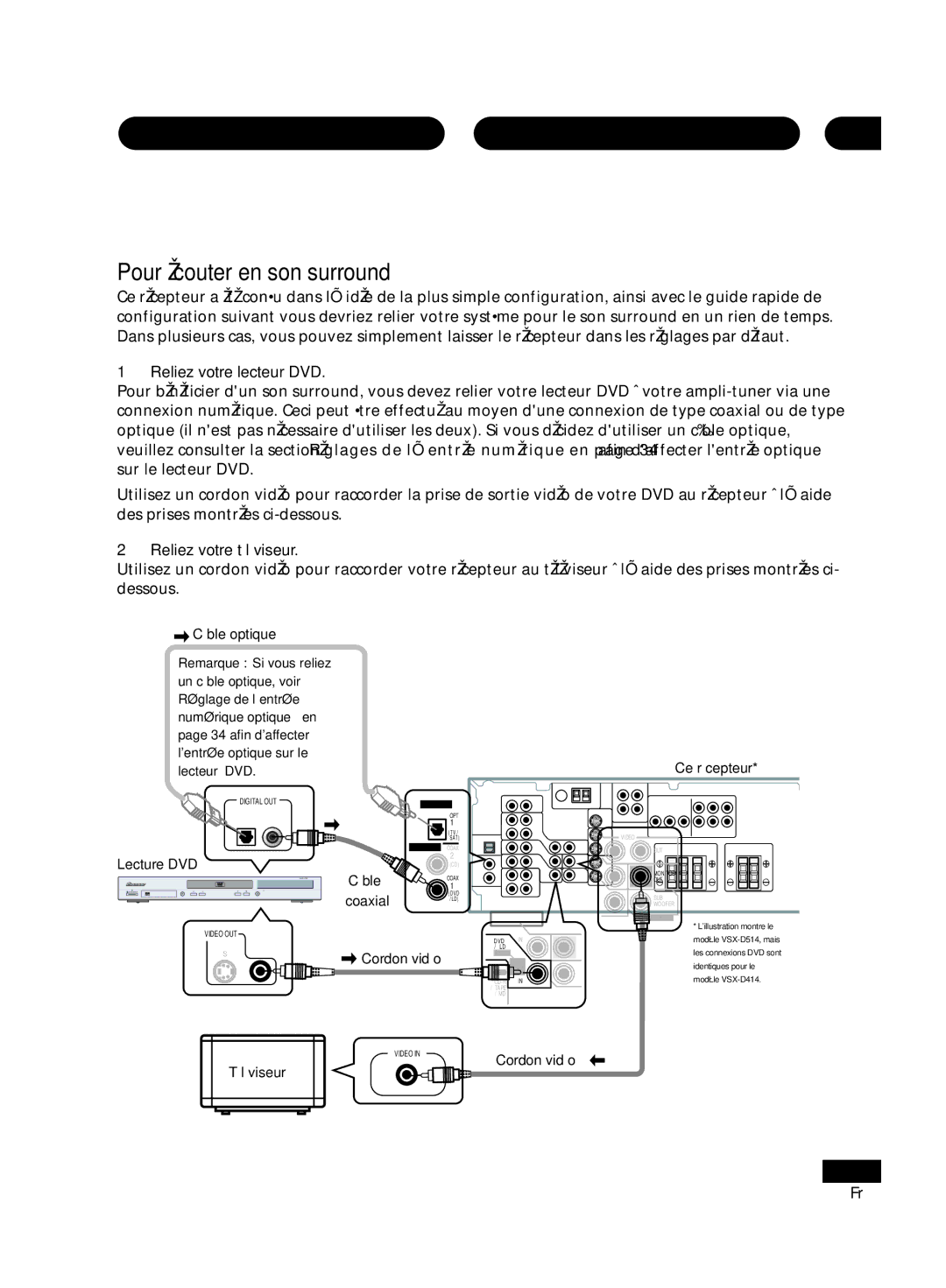 Pioneer VSX-D414, D514 Guide en 5 minutes Pour écouter en son surround, Reliez votre lecteur DVD, Reliez votre téléviseur 