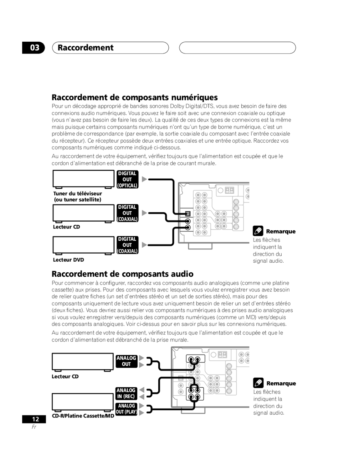 Pioneer D514, VSX-D414 manual Raccordement Raccordement de composants numériques, Raccordement de composants audio 