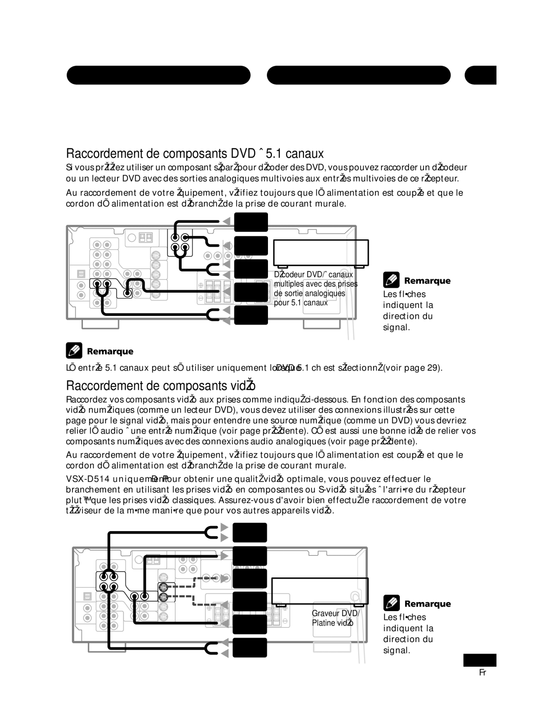 Pioneer VSX-D414, D514 manual Raccordement Raccordement de composants DVD à 5.1 canaux, Raccordement de composants vidéo 