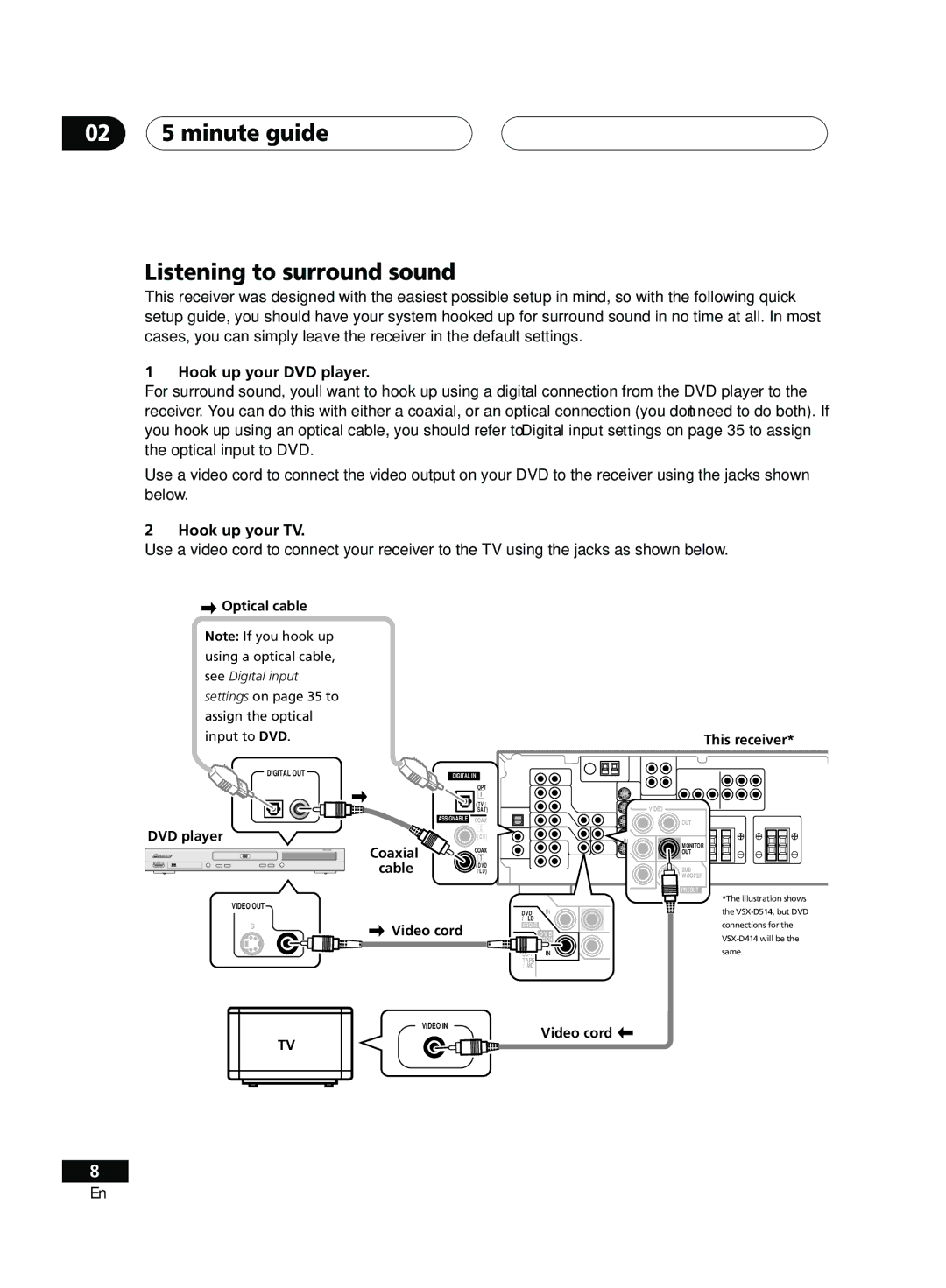 Pioneer D514, VSX-D414 manual 02 5 minute guide Listening to surround sound, Hook up your DVD player, Hook up your TV 