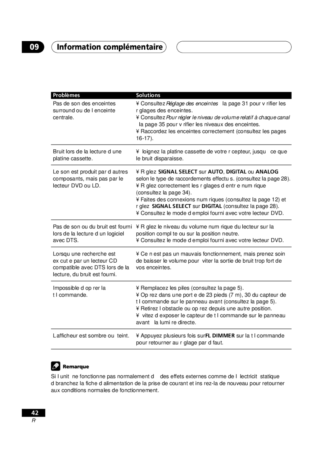 Pioneer D514, VSX-D414 manual Information complémentaire, Pas de son des enceintes surround ou de l’enceinte centrale 