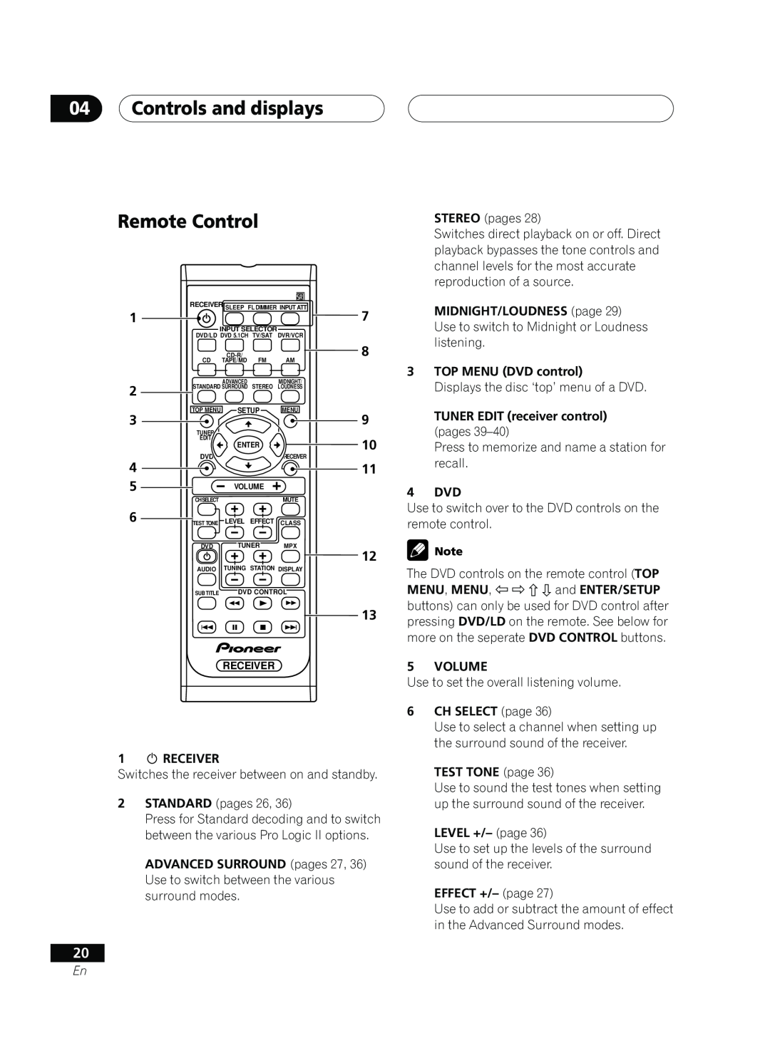 Pioneer D514, VSX-D414 manual 04Controls and displays Remote Control 