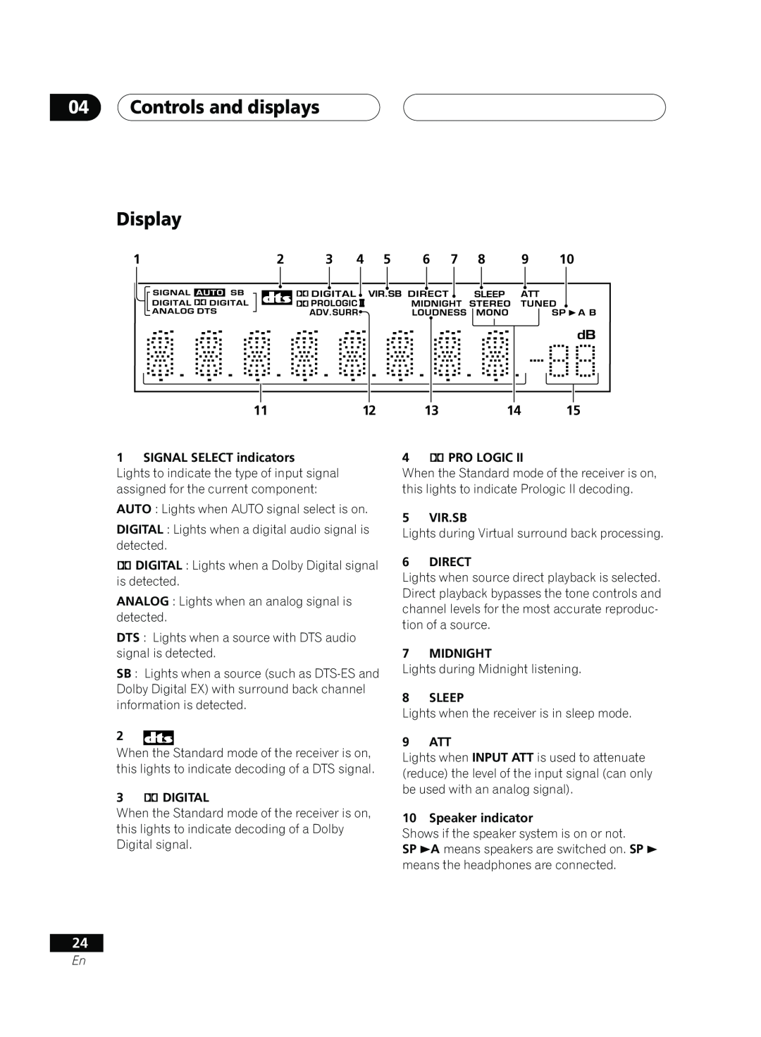 Pioneer D514, VSX-D414 manual 04Controls and displays Display 
