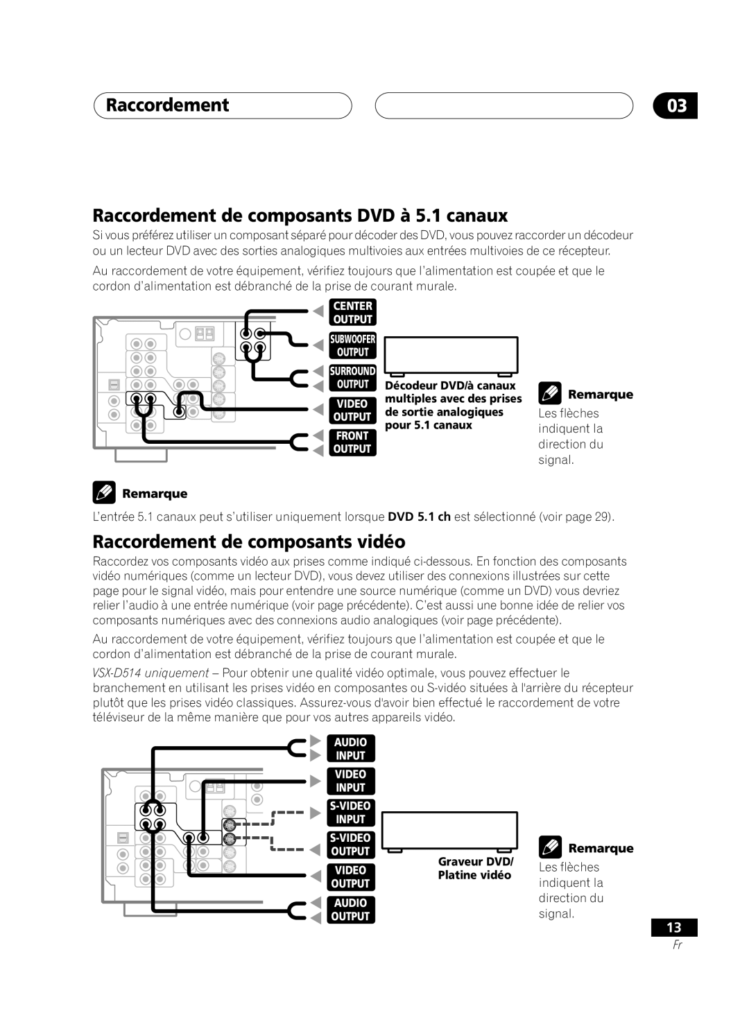 Pioneer VSX-D414, D514 manual Raccordement de composants DVD à 5.1 canaux, Raccordement de composants vidéo 
