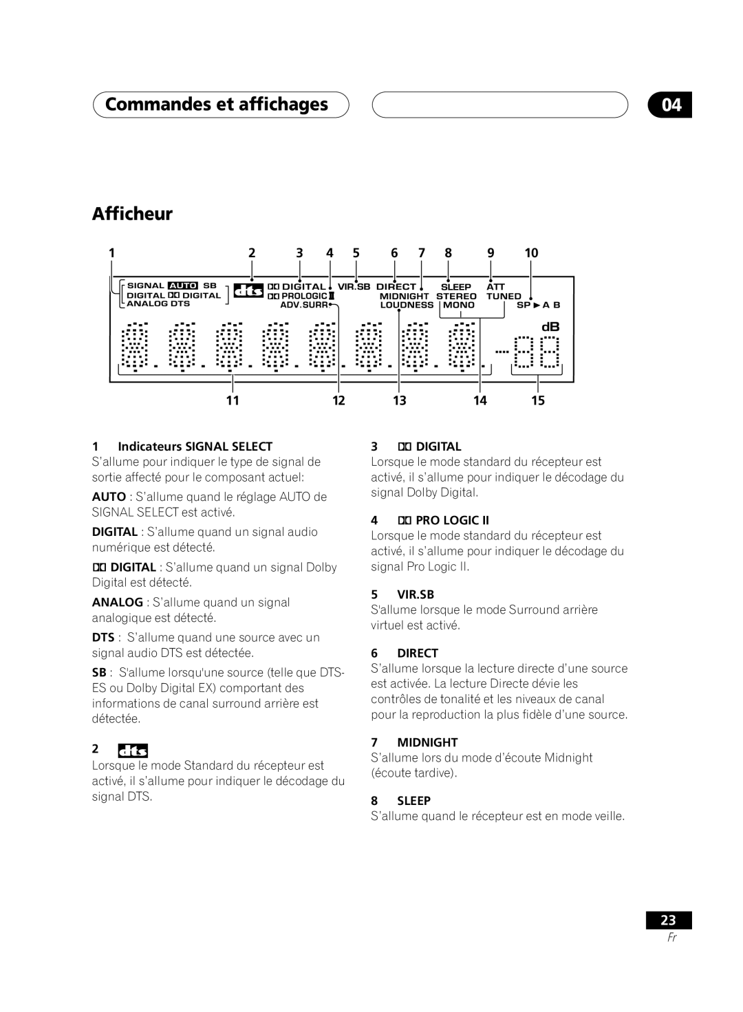 Pioneer VSX-D414, D514 manual Commandes et affichages, Afficheur 
