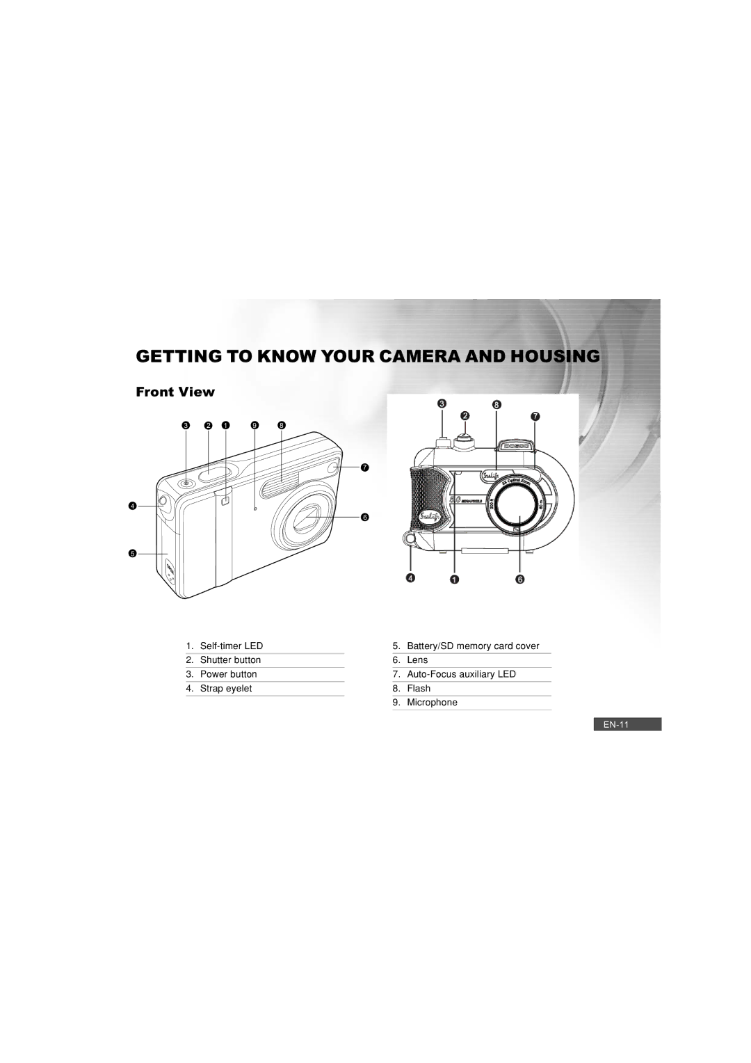 Pioneer DC500 manual Getting to Know Your Camera and Housing, Front View 