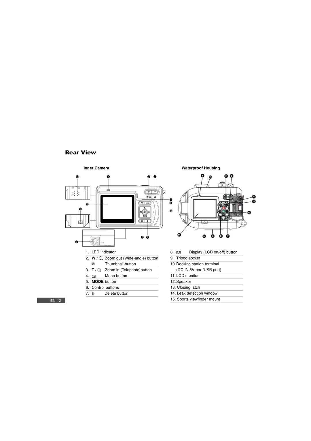 Pioneer DC500 manual Rear View, Inner Camera Waterproof Housing 