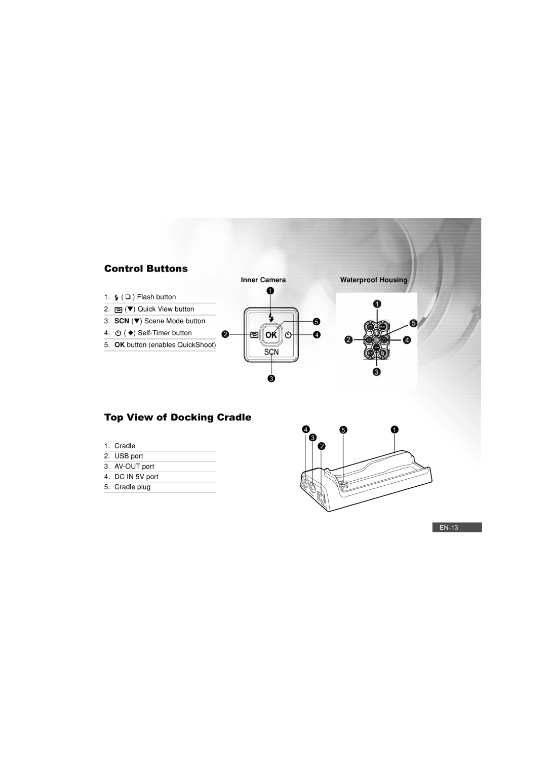 Pioneer DC500 manual Control Buttons, Top View of Docking Cradle 