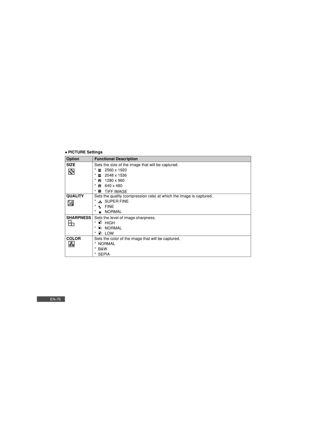 Pioneer DC500 manual Picture Settings Option Functional Description, Size, Quality, Sharpness, Color 