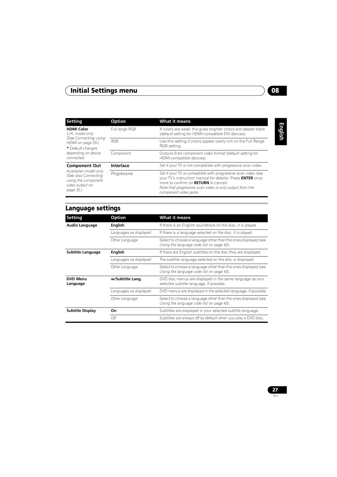 Pioneer DCS-353 operating instructions Initial Settings menu, Language settings 