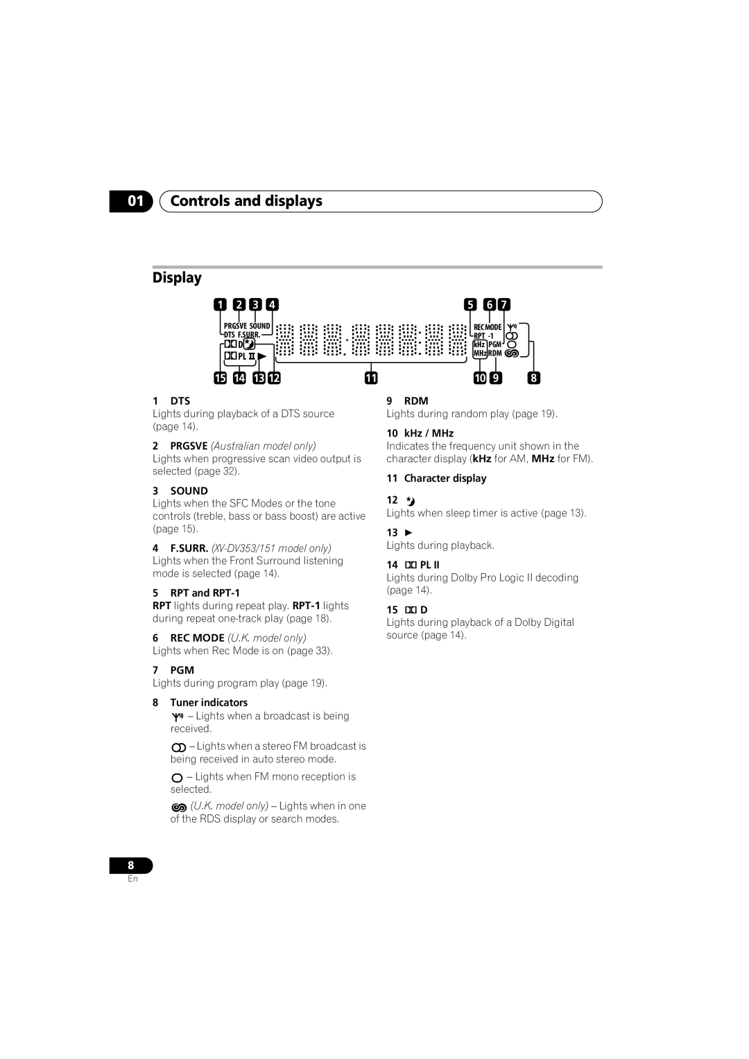 Pioneer DCS-353 operating instructions Controls and displays Display, Pgm 