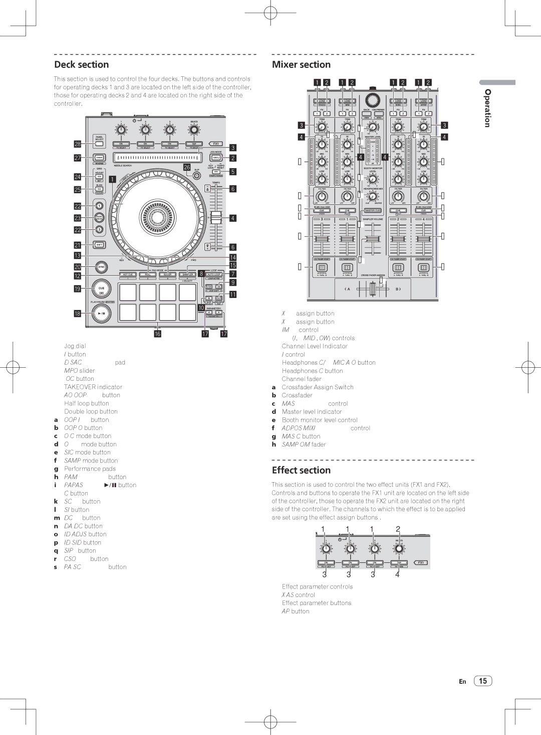 Pioneer DDJ-SX quick start Deck section, Mixer section, Effect section 