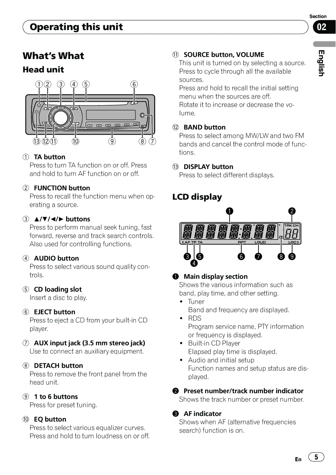 Pioneer DEH-1000E, DEH-1020E operation manual Operating this unit What’s What, Head unit, LCD display, Rds 