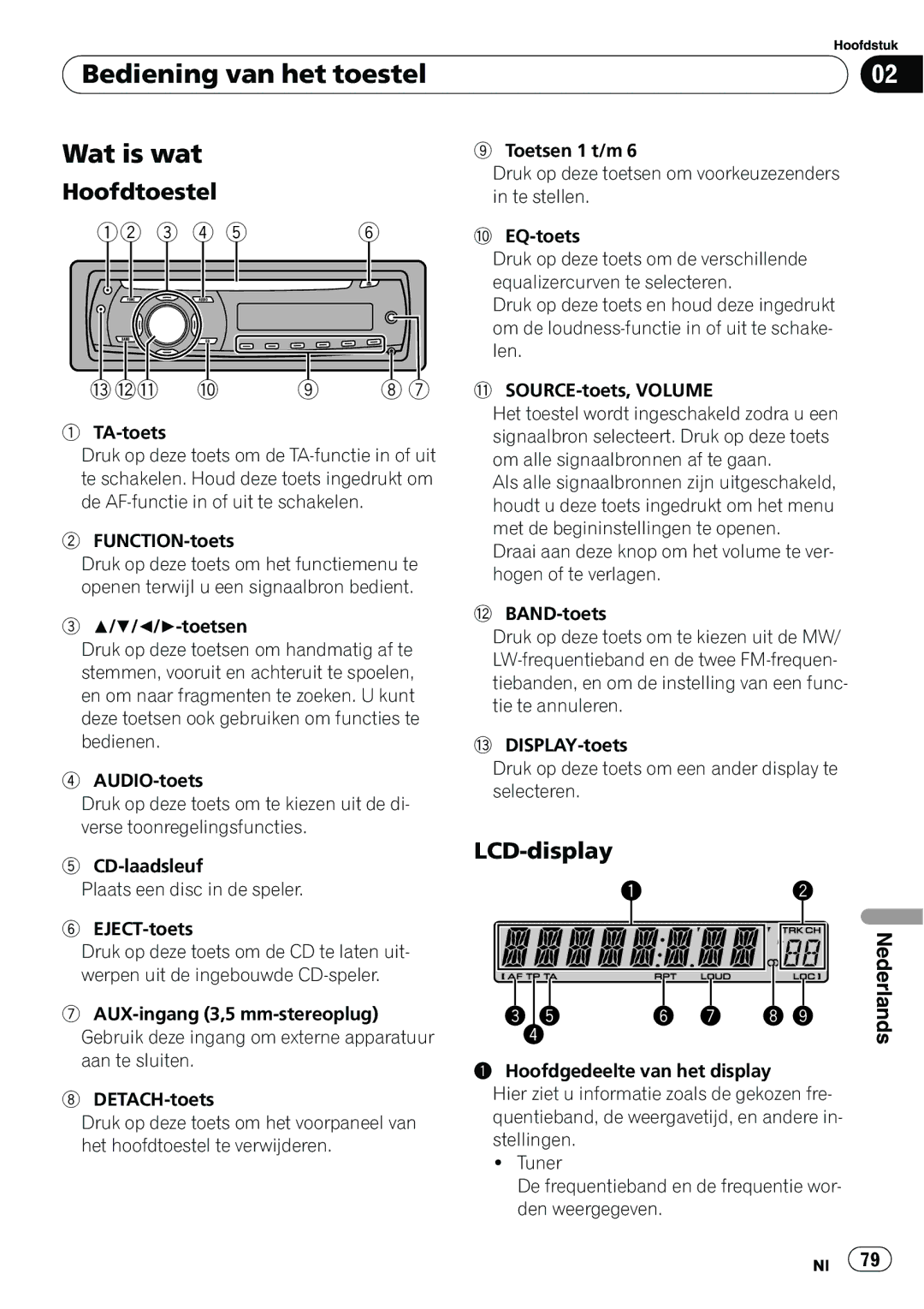 Pioneer DEH-1000E, DEH-1020E operation manual Bediening van het toestel Wat is wat, Hoofdtoestel 