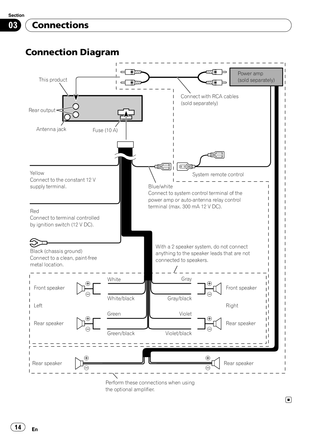 Pioneer DEH-10MP owner manual Connections Connection Diagram 