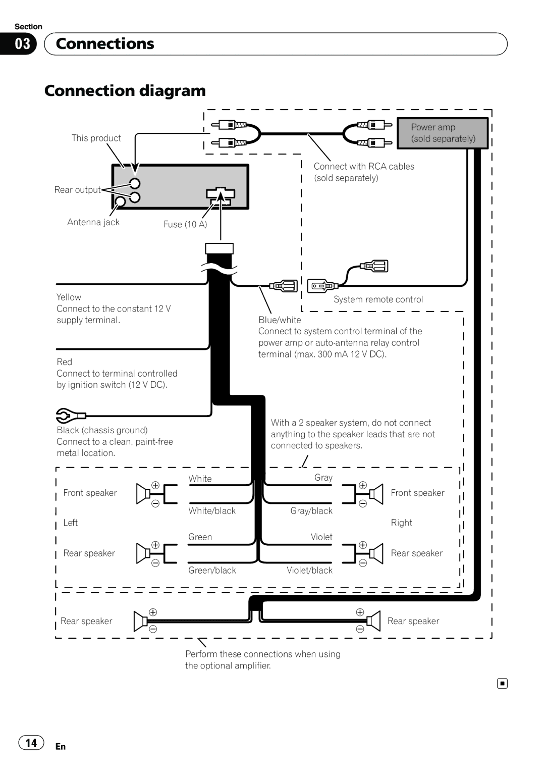 Pioneer DEH-1100MP owner manual Connections Connection diagram 