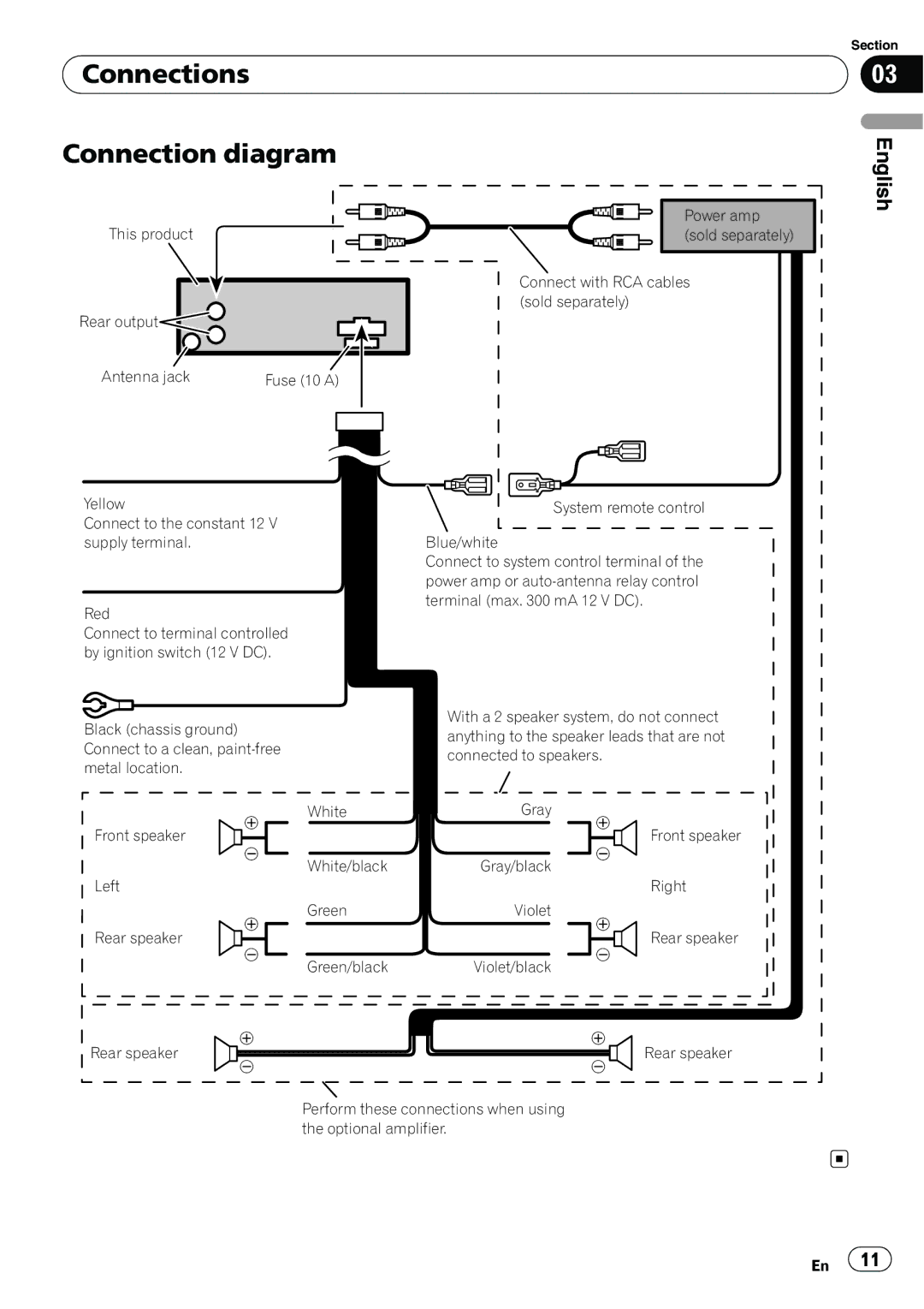 Pioneer DEH-11E owner manual Connections Connection diagram, English 