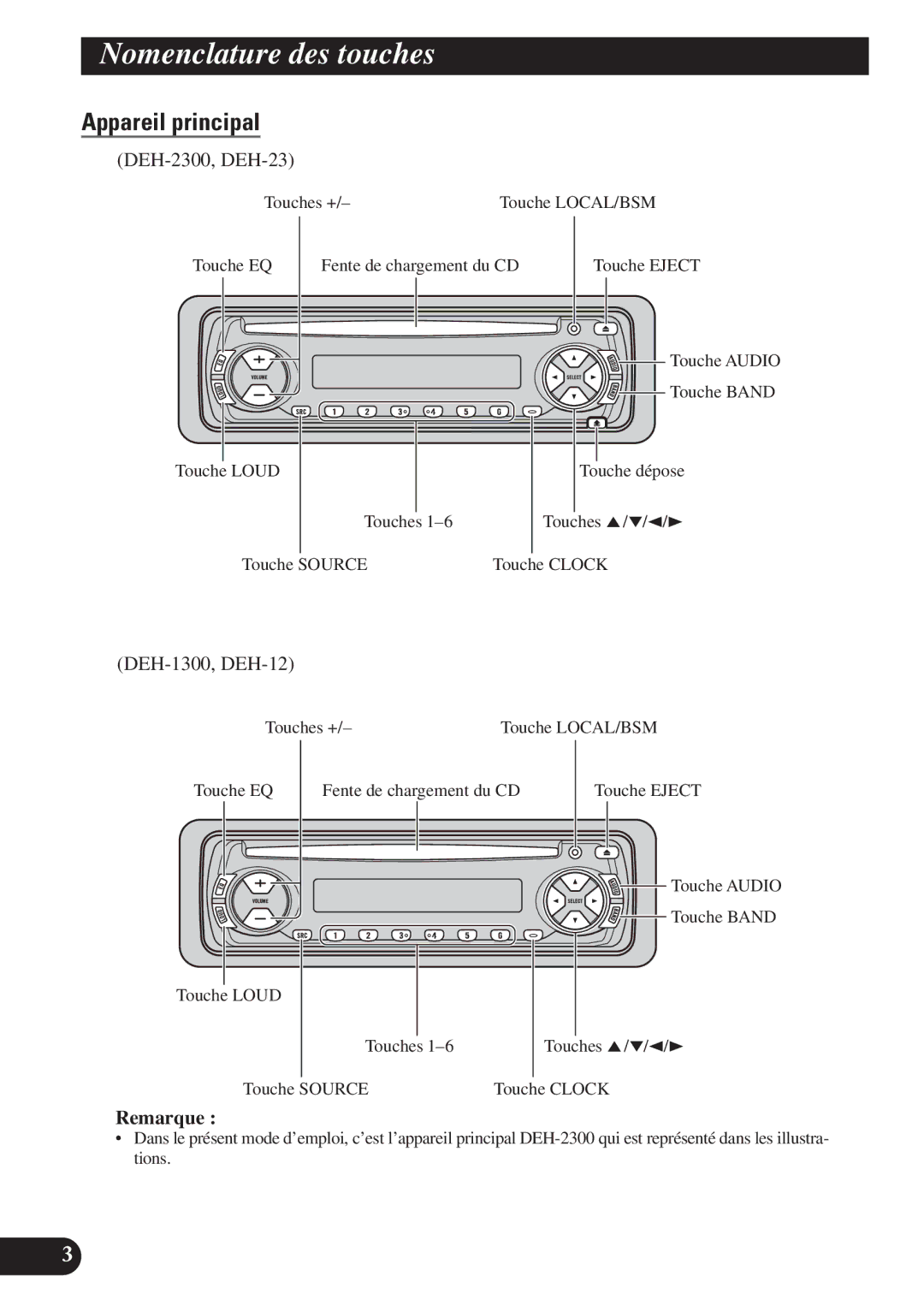 Pioneer DEH-12 operation manual Nomenclature des touches, Appareil principal, Remarque 