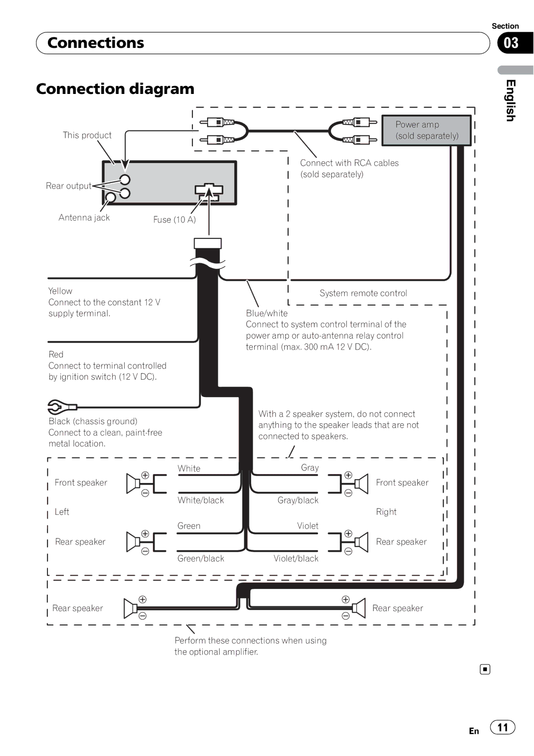 Pioneer DEH-1200MP owner manual Connections Connection diagram, English 