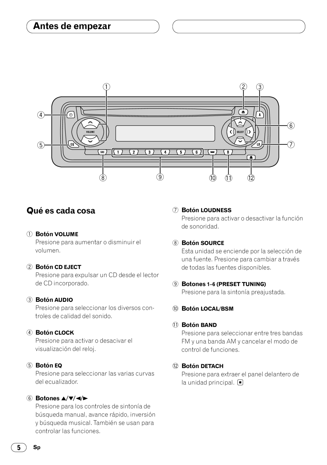 Pioneer DEH-1400 operation manual Qué es cada cosa 