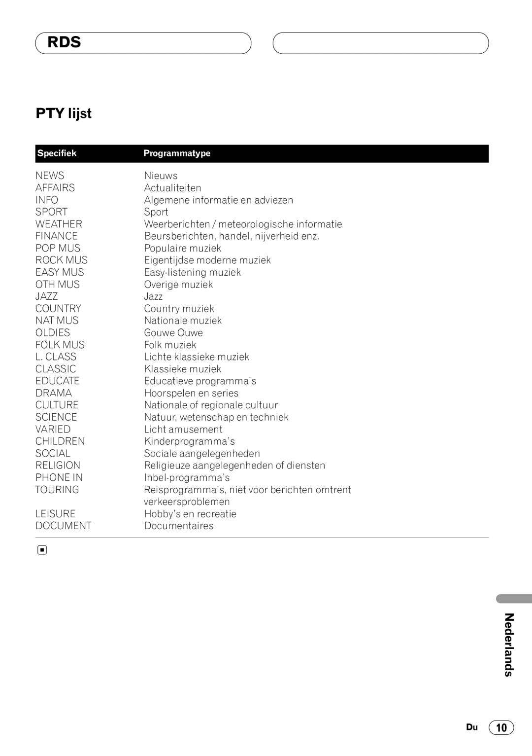 Pioneer DEH-1400RB, DEH-1430R operation manual PTY lijst 