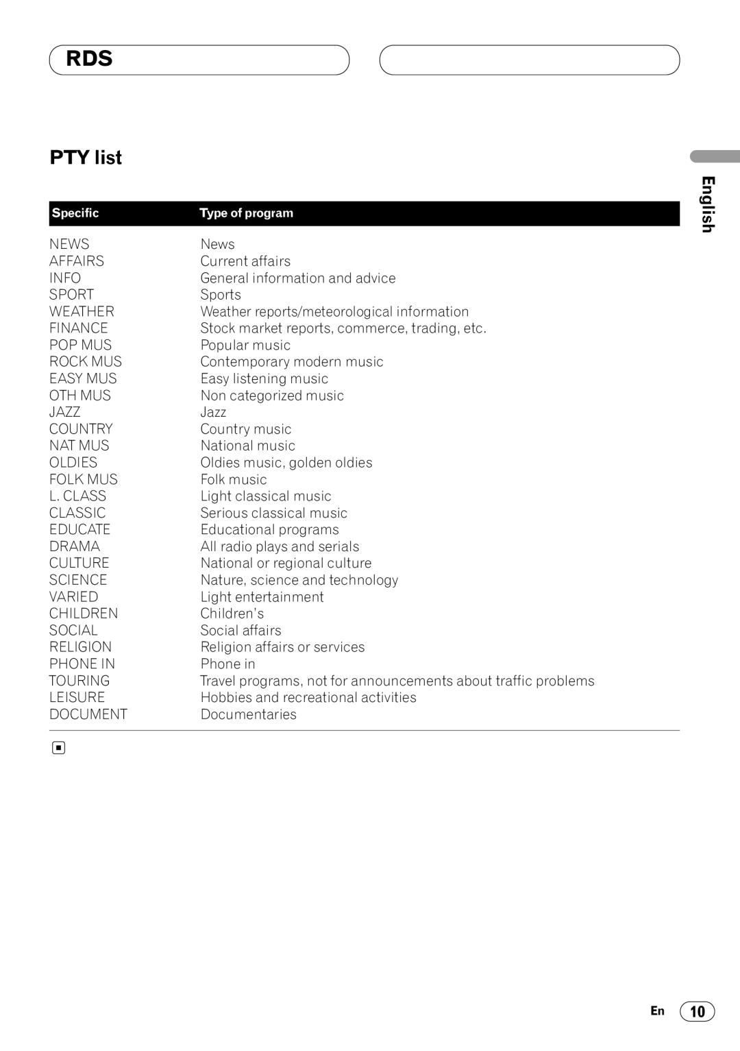 Pioneer DEH-1400RB, DEH-1430R operation manual PTY list 