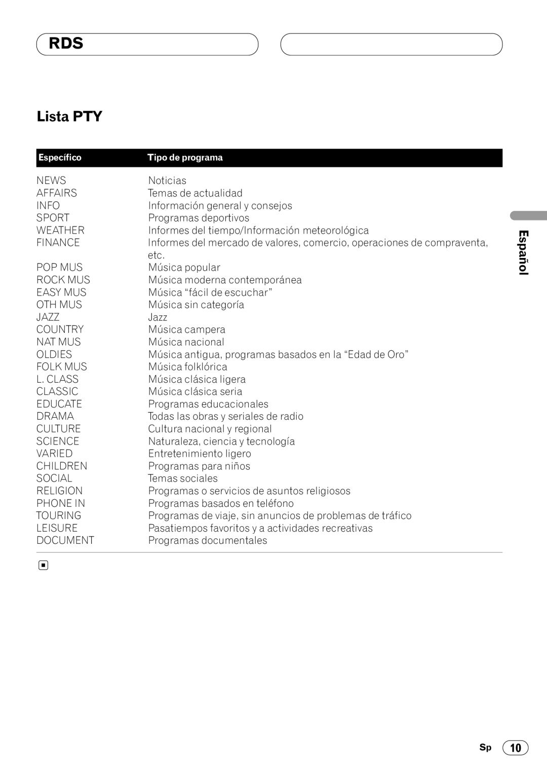 Pioneer DEH-1400RB, DEH-1430R operation manual Lista PTY, Español 