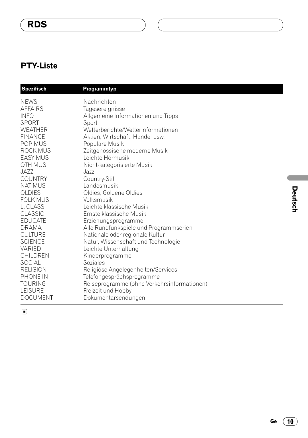 Pioneer DEH-1400RB, DEH-1430R operation manual PTY-Liste 