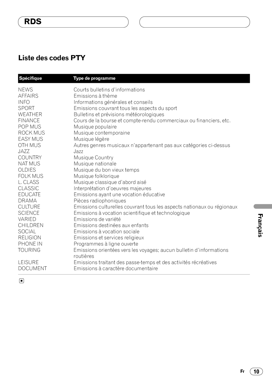 Pioneer DEH-1400RB, DEH-1430R operation manual Liste des codes PTY 