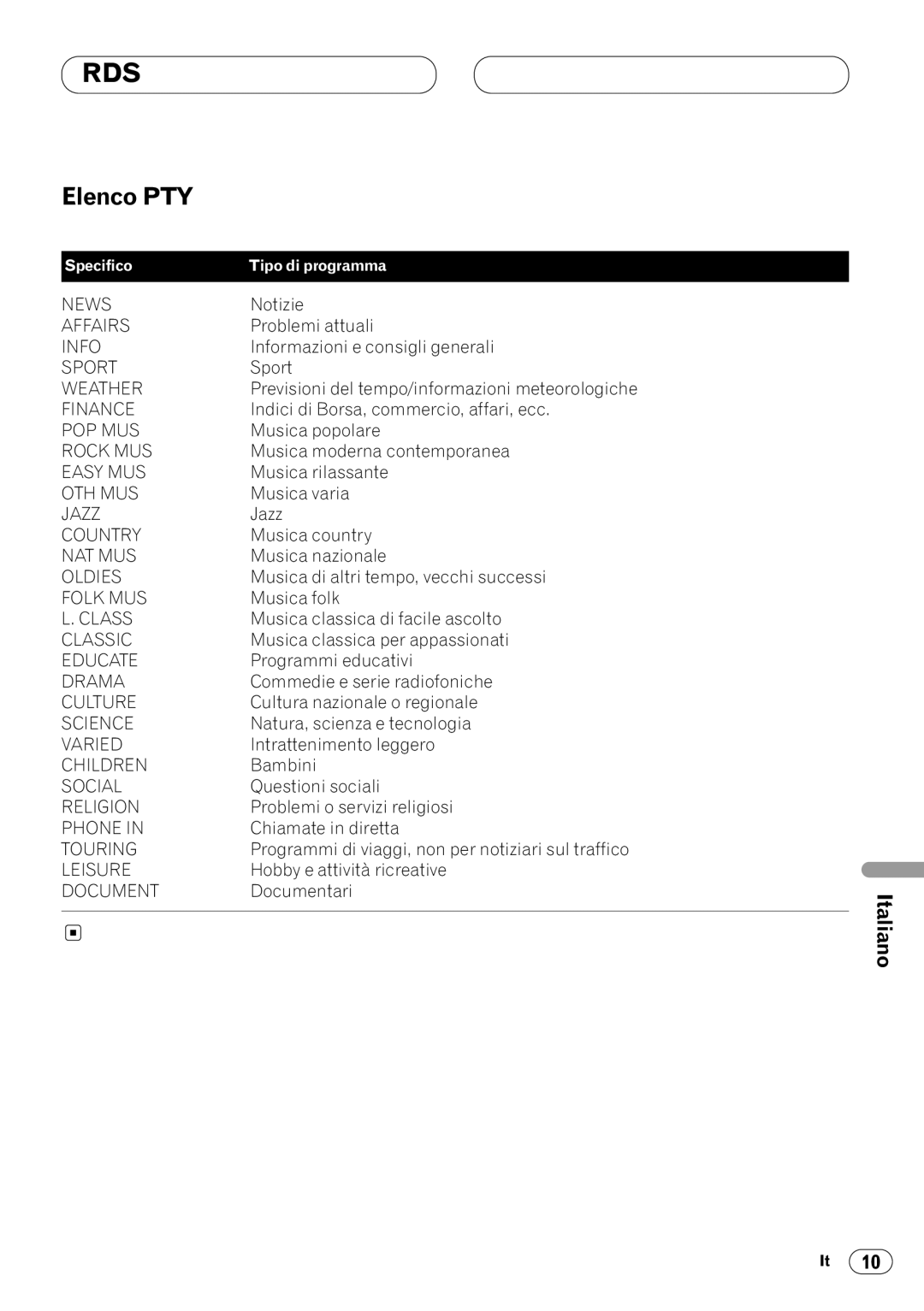 Pioneer DEH-1400RB, DEH-1430R operation manual Elenco PTY 