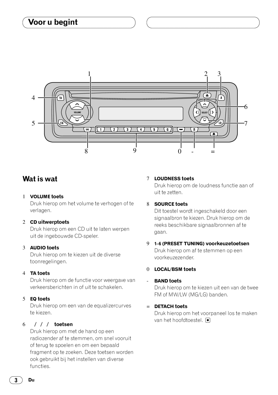 Pioneer DEH-1430R, DEH-1400RB operation manual Wat is wat, CD uitwerptoets, TA toets, EQ toets, ∞/2/3 toetsen 