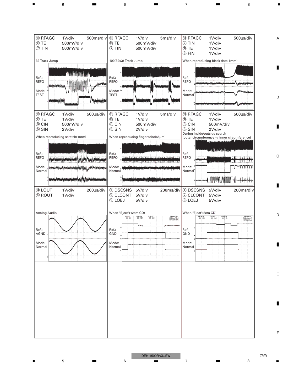 Pioneer DEH-1530RXU/EW, DEH-1500RXU/EW, DEH-1510XU/EE service manual $ Lout, Rout 