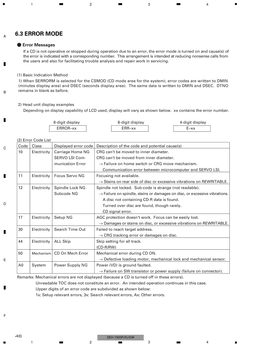 Pioneer DEH-1510XU/EE, DEH-1500RXU/EW, DEH-1530RXU/EW service manual Error Mode, Error Messages, Cd-R/Rw 