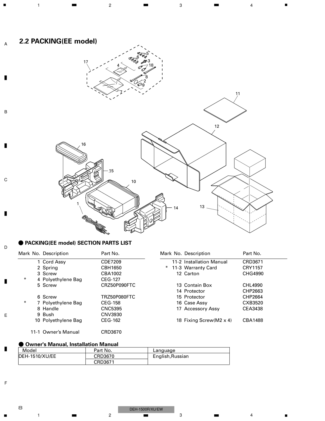 Pioneer DEH-1530RXU/EW, DEH-1500RXU/EW, DEH-1510XU/EE Packingee model Section Parts List, CRZ50P090FTC, TRZ50P080FTC 