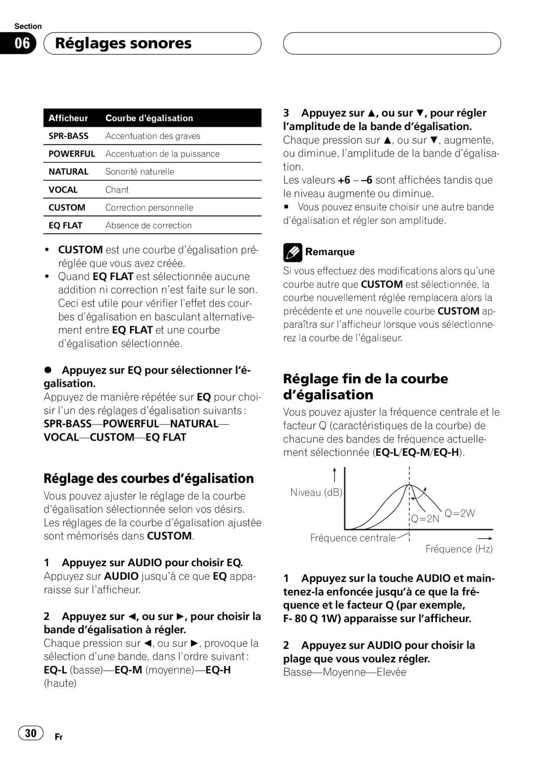 Pioneer DEH-1600 operation manual Niveau dB =2N Q=2W Fréquence centrale Fréquence Hz 