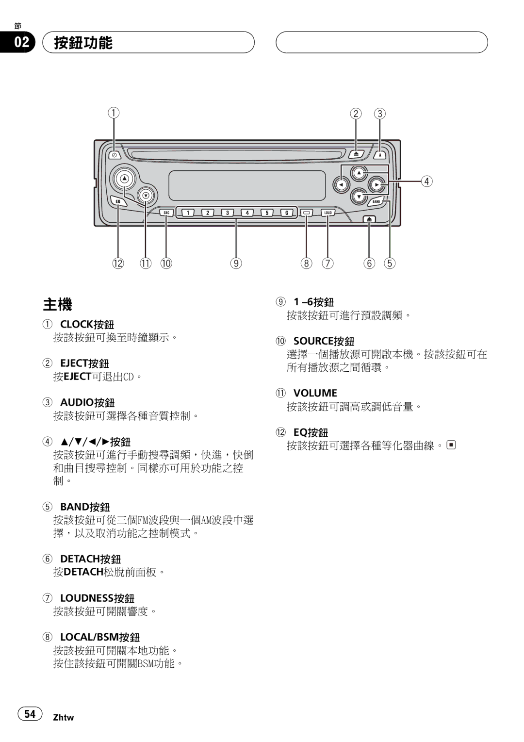 Pioneer DEH-1650 operation manual ## *&CBX5C QQ c$5C CI, I,/FL 