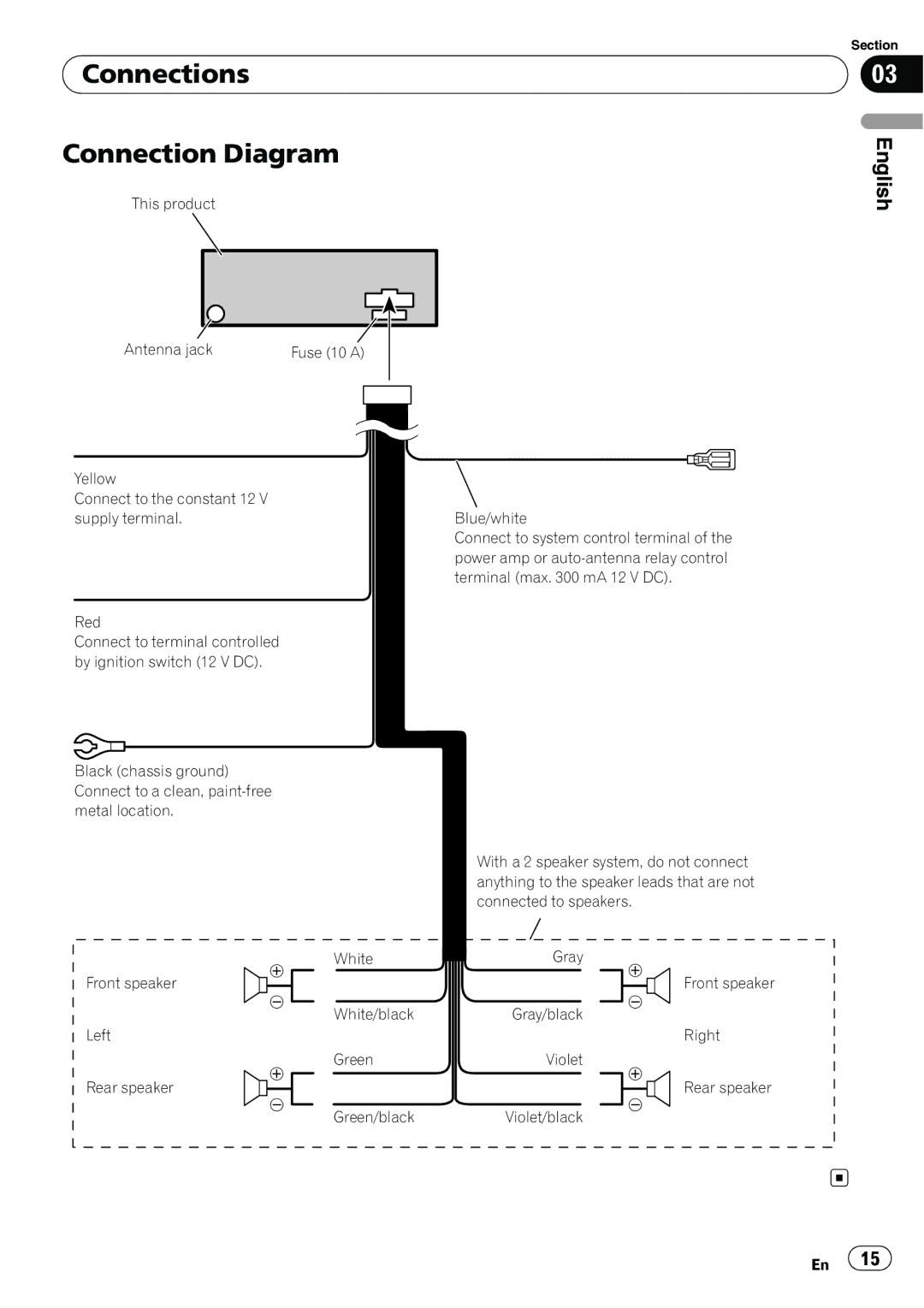 Pioneer DEH-200MP owner manual Connections Connection Diagram 