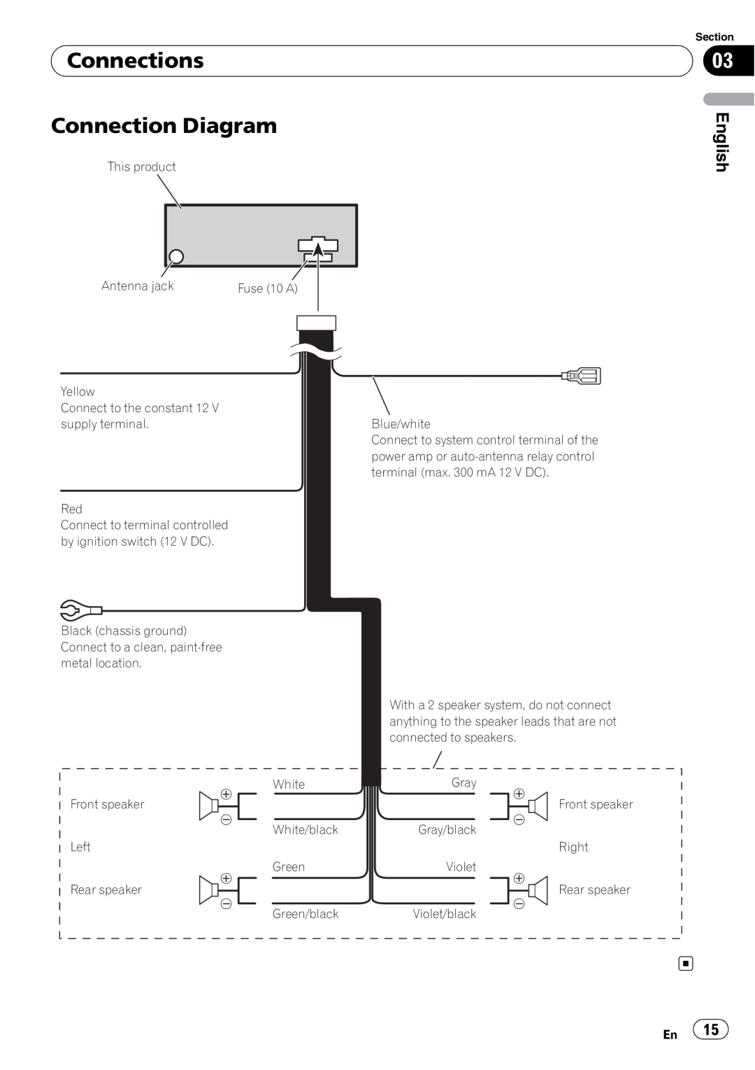 Pioneer DEH-200MP owner manual Connections Connection Diagram, English 