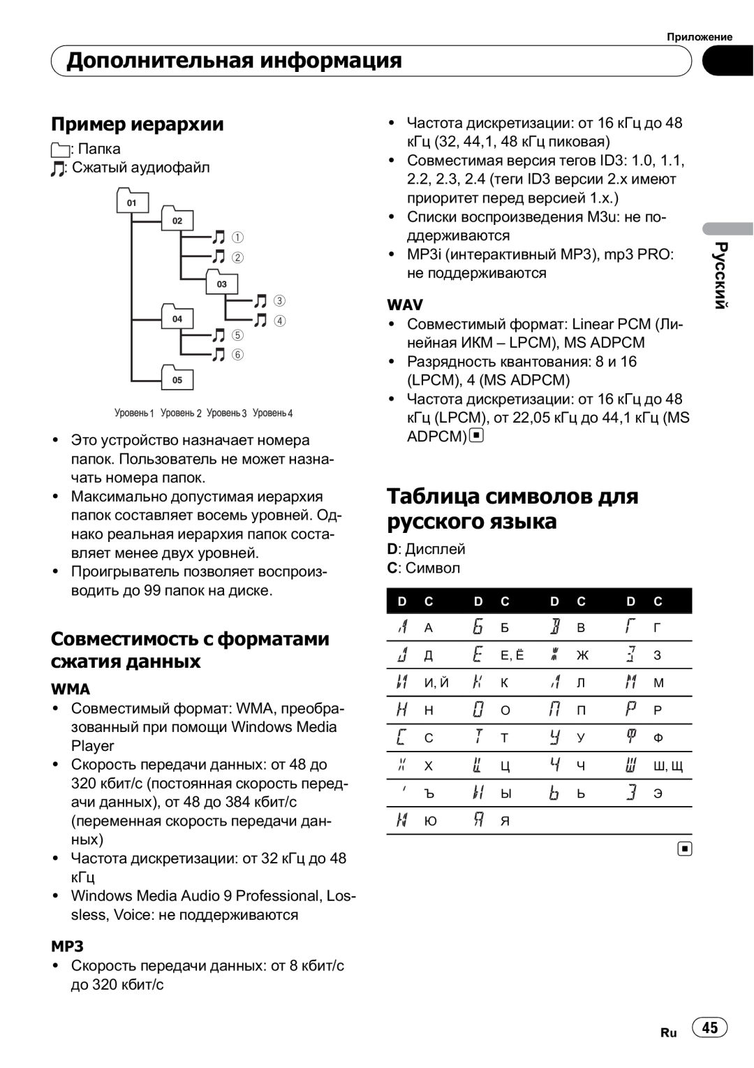 Pioneer DEH-200MP Таблица символов для русского языка, Пример иерархии, Совместимость с форматами сжатия данных, Русский 
