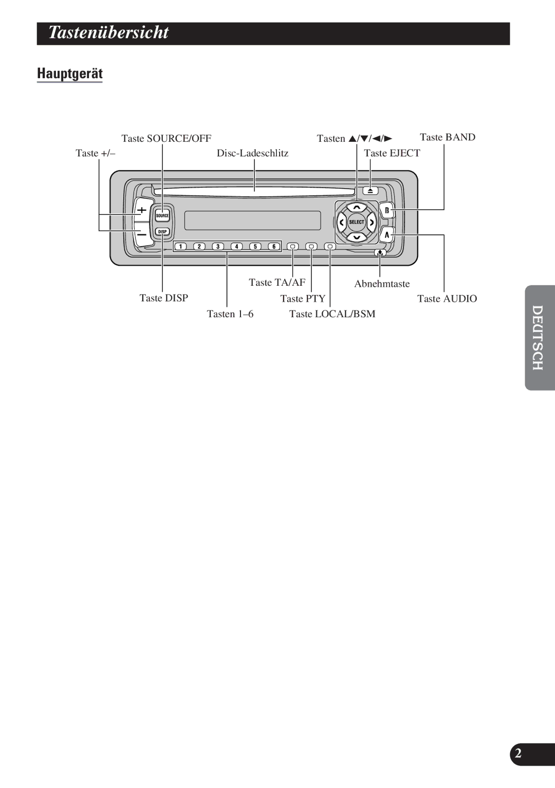 Pioneer DEH-2100R, DEH-2130R operation manual Tastenübersicht, Hauptgerät 