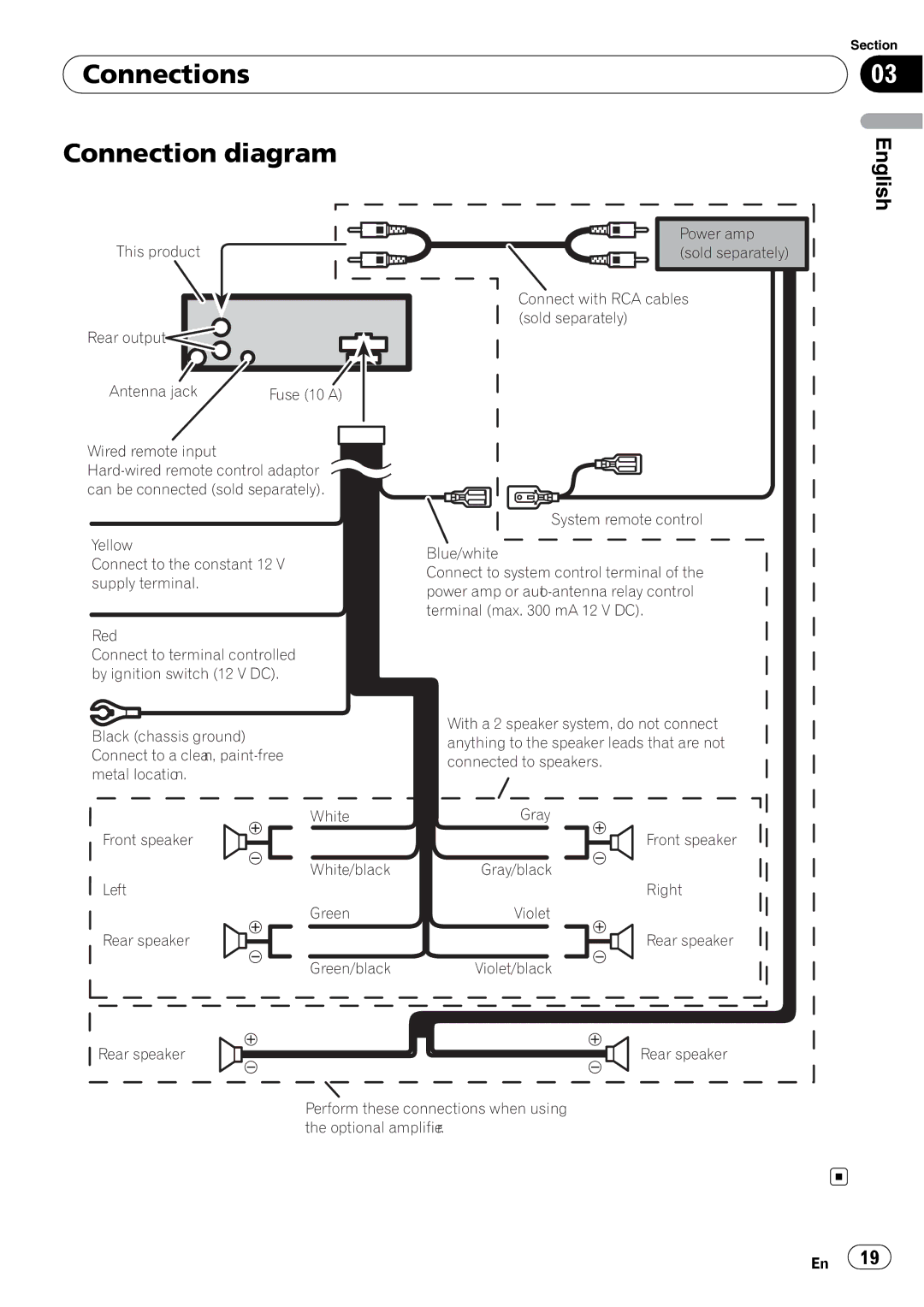 Pioneer DEH-2150UBG owner manual Connections Connection diagram 