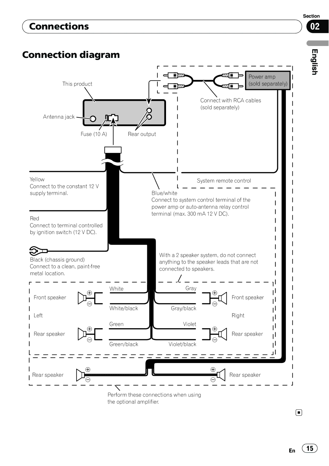 Pioneer DEH-2200UB owner manual Connections Connection diagram, English 