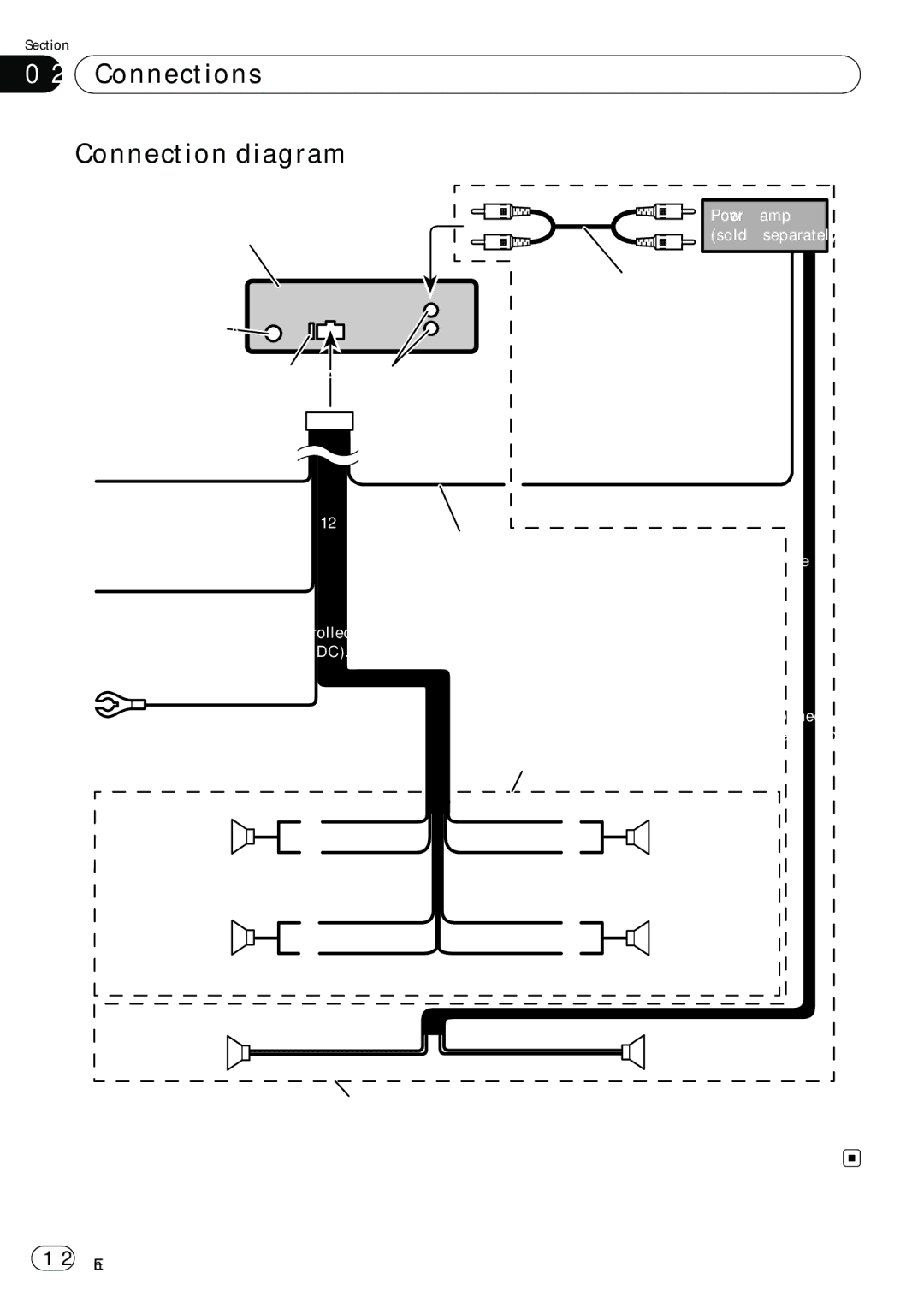 Pioneer DEH-22UB owner manual Connections Connection diagram 