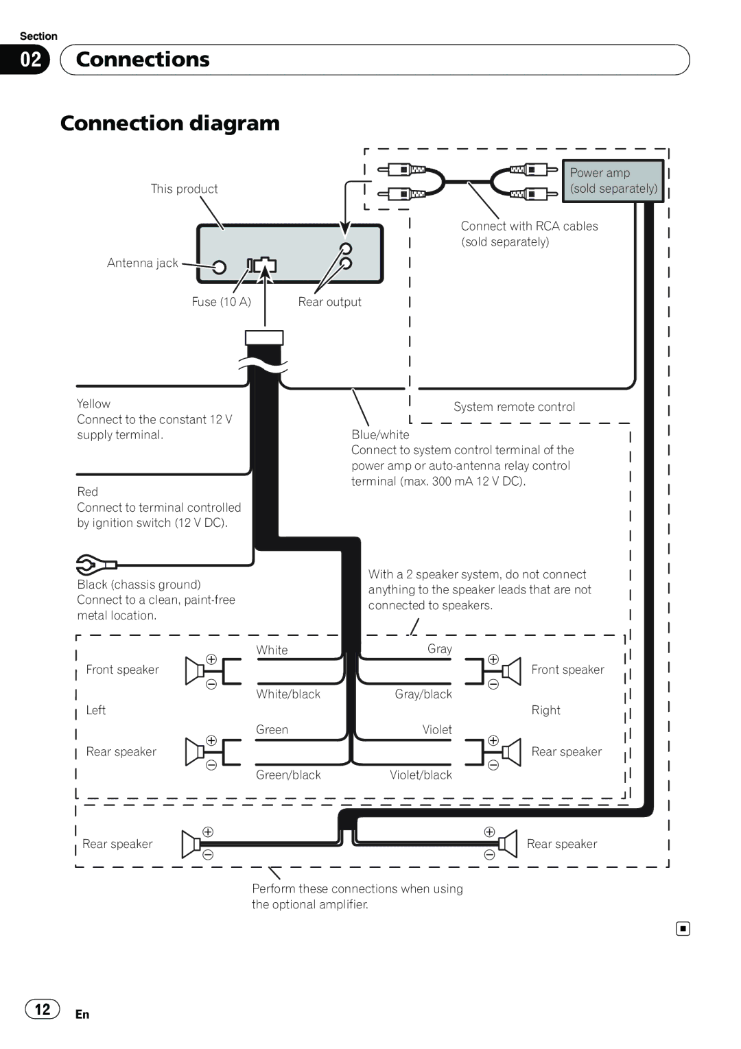 Pioneer DEH-22UB owner manual Connections Connection diagram 