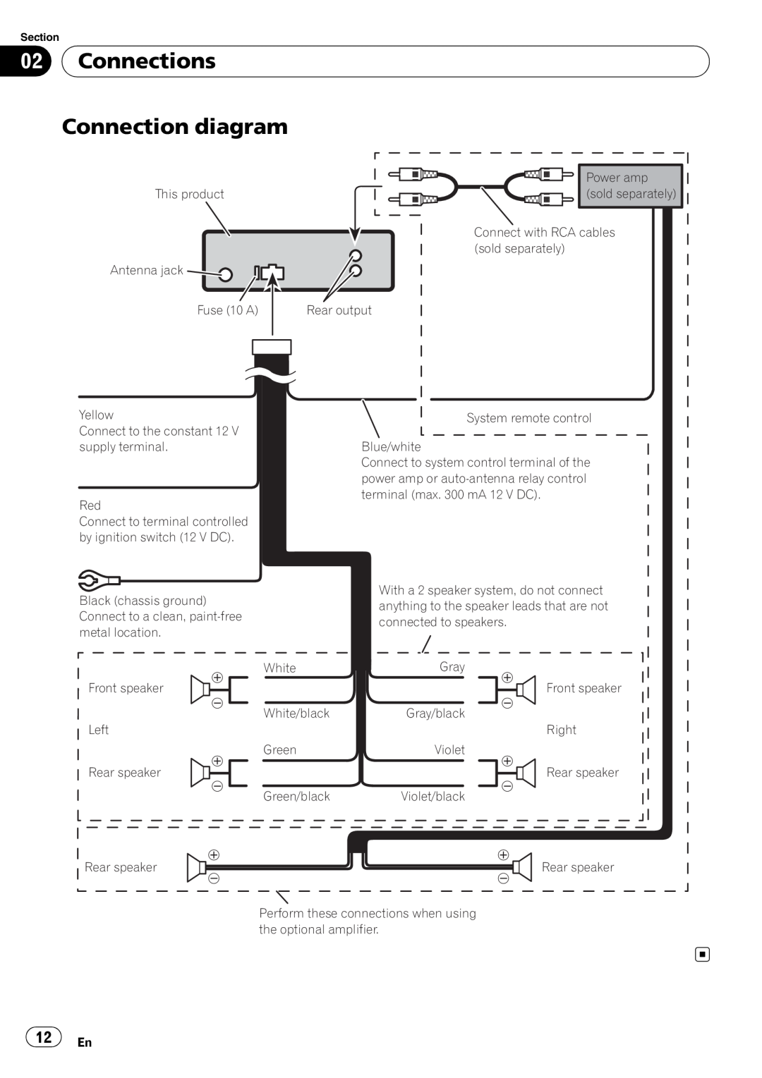 Pioneer DEH-22UB owner manual 02Connections Connection diagram 