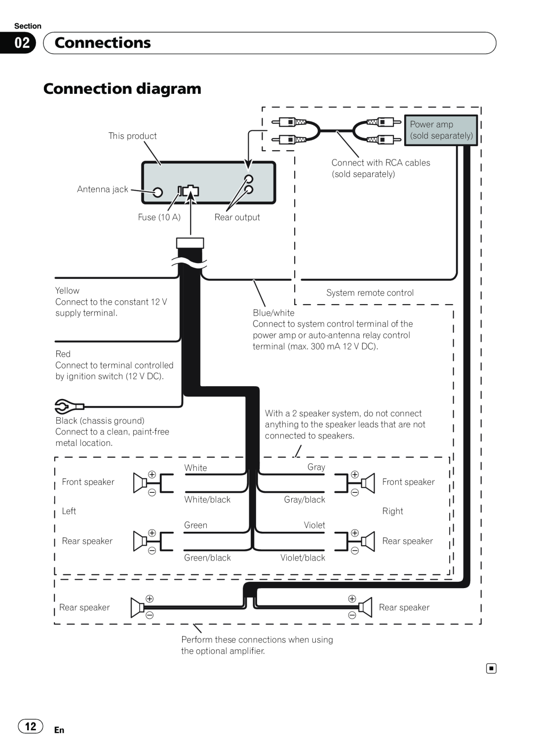 Pioneer DEH-22UB owner manual 02Connections Connection diagram 