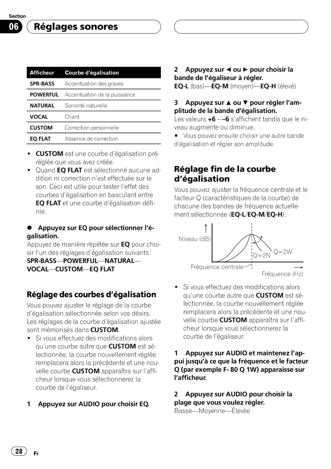 Pioneer DEH-2700 operation manual Niveau dB =2N Q=2W Fréquence centrale Fréquence Hz 